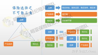在中國如何選擇保險(xiǎn)公司 打破誤區(qū)，理性抉擇