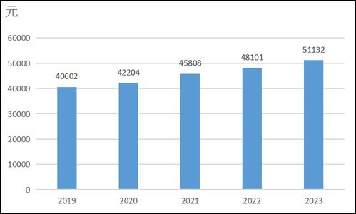 東營市人民政府推動經濟要素優化，提升居民收入消費與保障水平