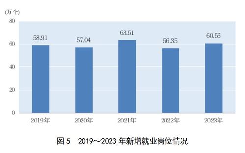 2023年上海外商投資經濟投資增長22.3%，社會經濟咨詢服務蓬勃發展