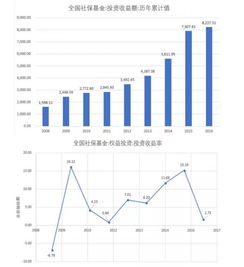 社保基金新動向 國家隊(duì)在A股的重要角色與金誠集團(tuán)金融咨詢局的解讀