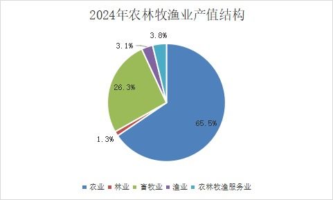 2024年西鄉(xiāng)塘區(qū)國民經(jīng)濟(jì)和社會發(fā)展統(tǒng)計(jì)公報(bào)