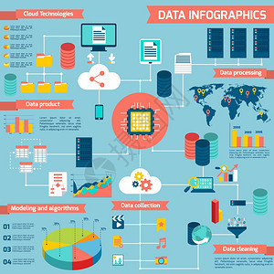 數據處理 從數字分析到可視化表達的藝術