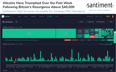 比特幣關鍵指標強勢飆升 這是第二階段牛市開啟的信號嗎？