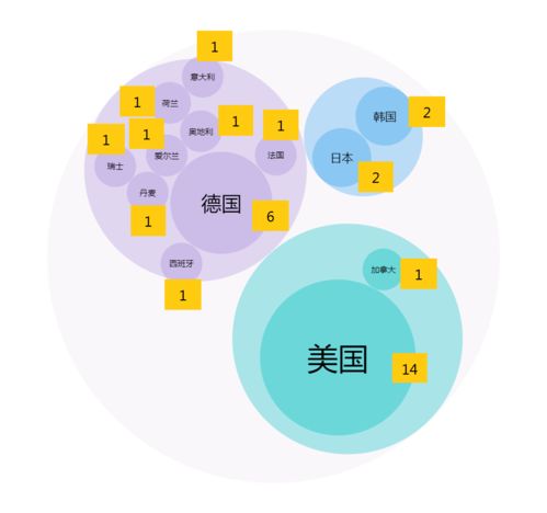 2020年9月NMPA首次注冊86個(gè)產(chǎn)品數(shù)據(jù)分析及信息技術(shù)咨詢服務(wù)研究